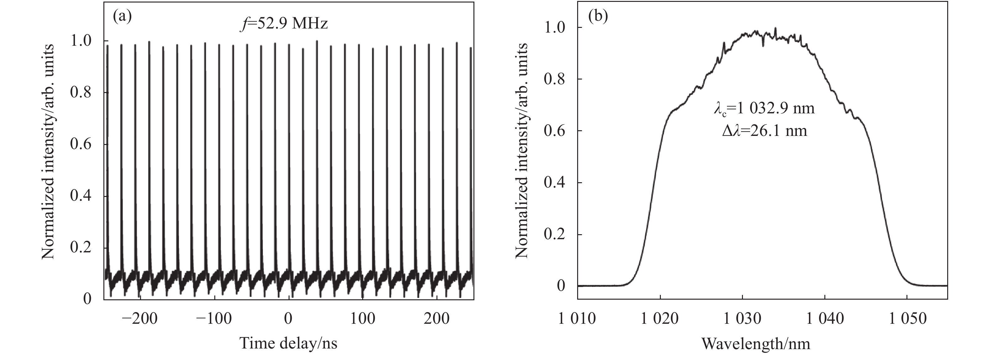 Output parameters of all fiber oscillator. (a) Pulse sequence; (b) Output spectrum