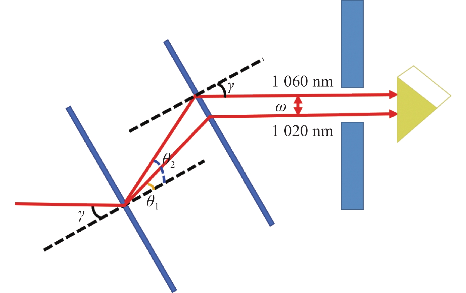 Slit bandwidth optical path calculation