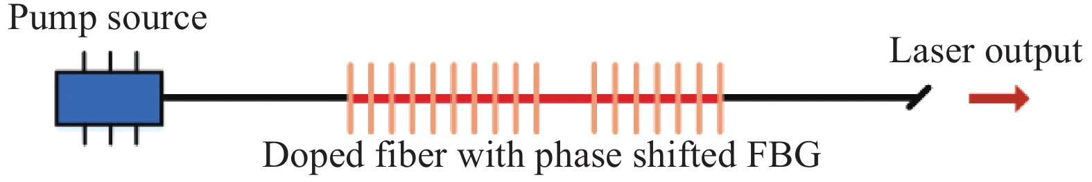Structure of linear short cavity DFB fiber laser