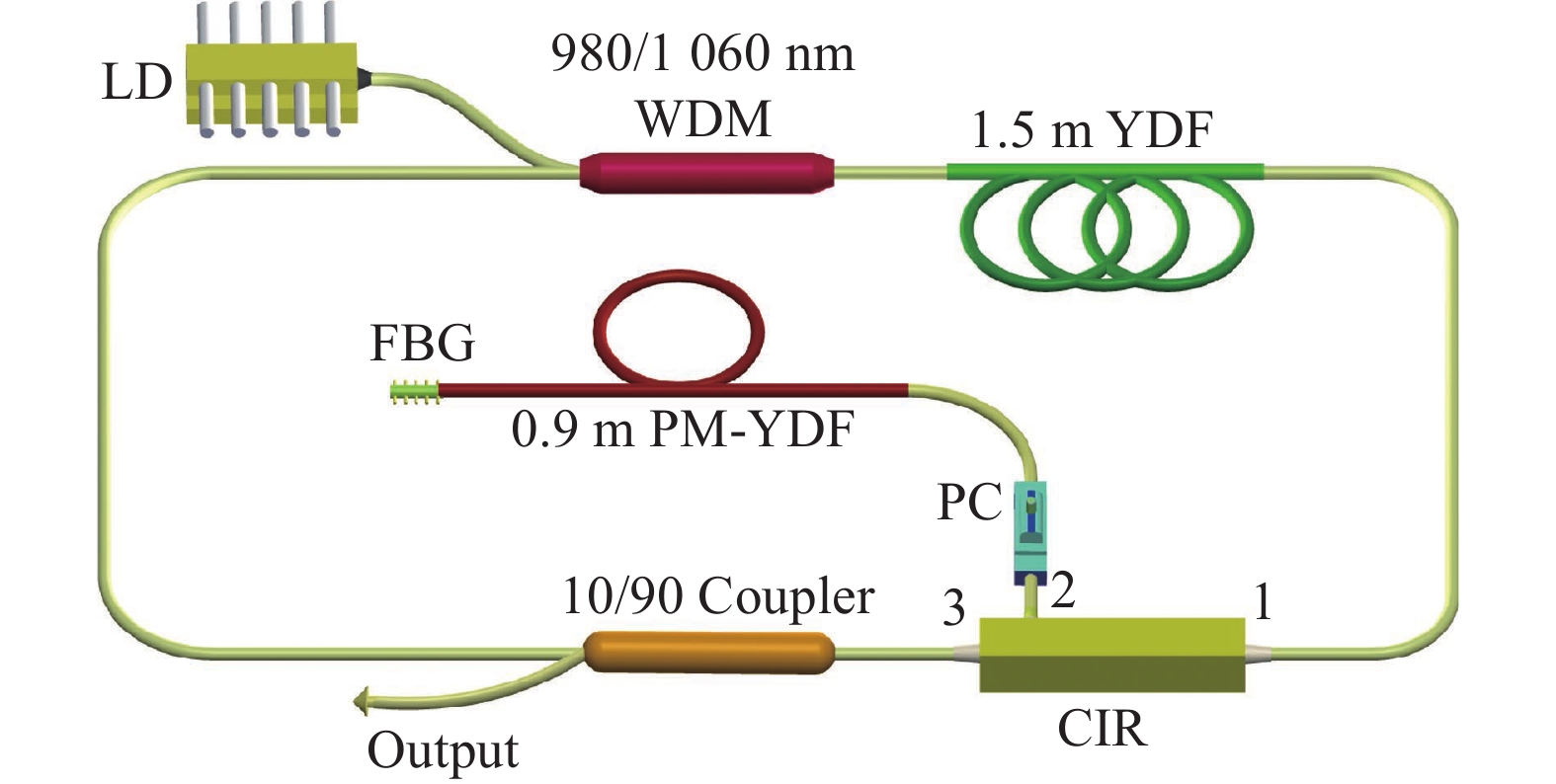 Schematic diagram of single-frequency ytterbium doped fiber laser