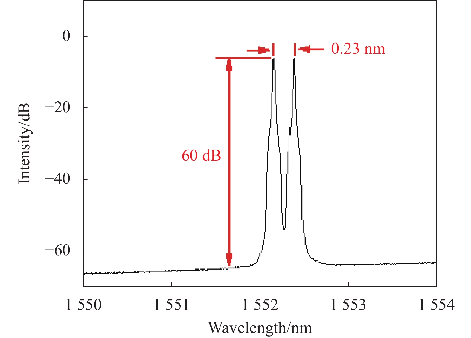Spectrum of polarization-maintaining dual-wavelength single-frequency fiber laser
