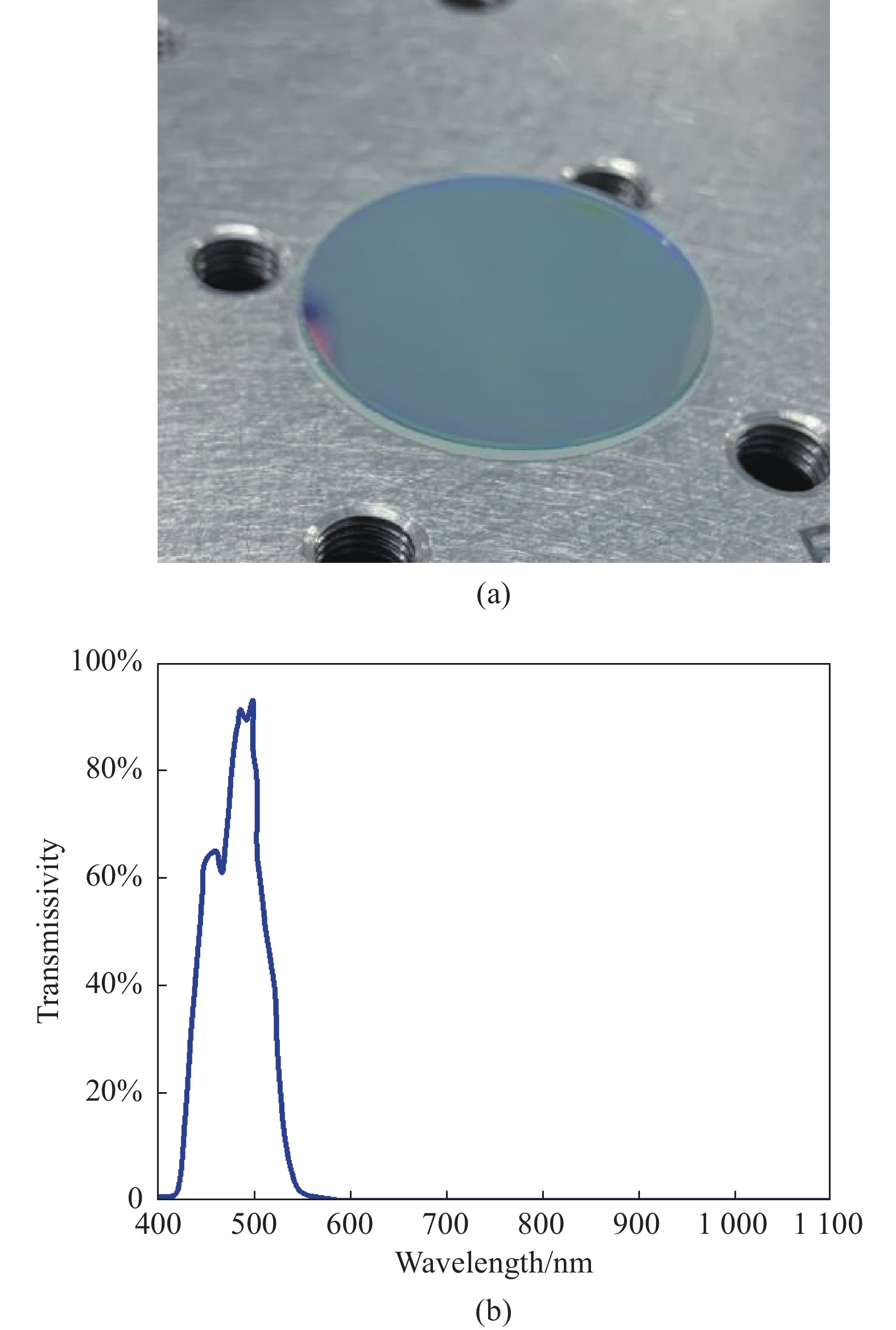 (a) Ta2O5/SiO2 multilayer film sample; (b) Spectrogram of multilayer film transmission