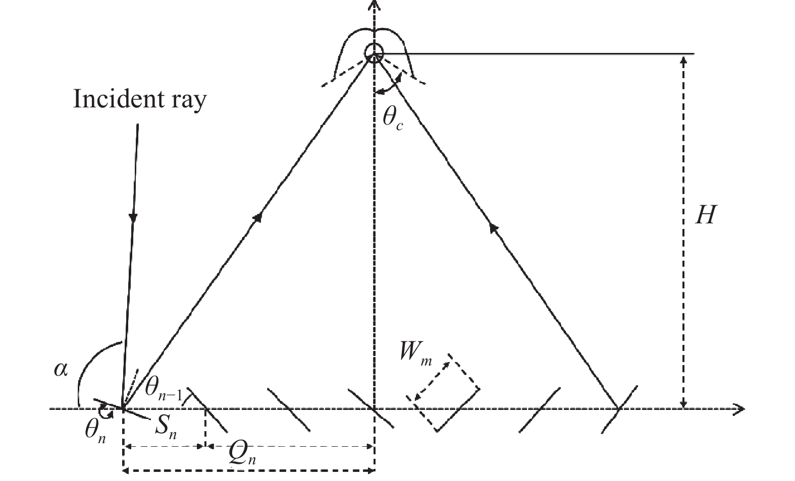 Structural diagram of linear Fresnel condenser