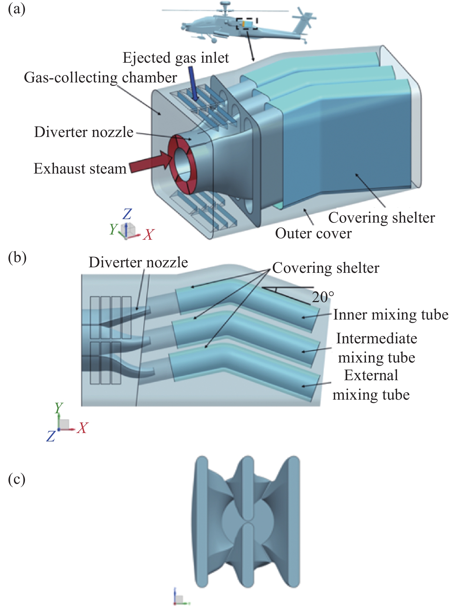 (a) Diverter nozzle ejector infrared suppressor；(b) Top view of infrared suppressor；(c) Diverter nozzle (tail perspective)
