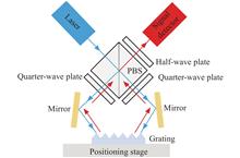 Displacement measurement error of grating interferometer based on vector diffraction theory