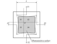 Accuracy analysis of a three-dimensional angle measurement sensor based on dual PSDs