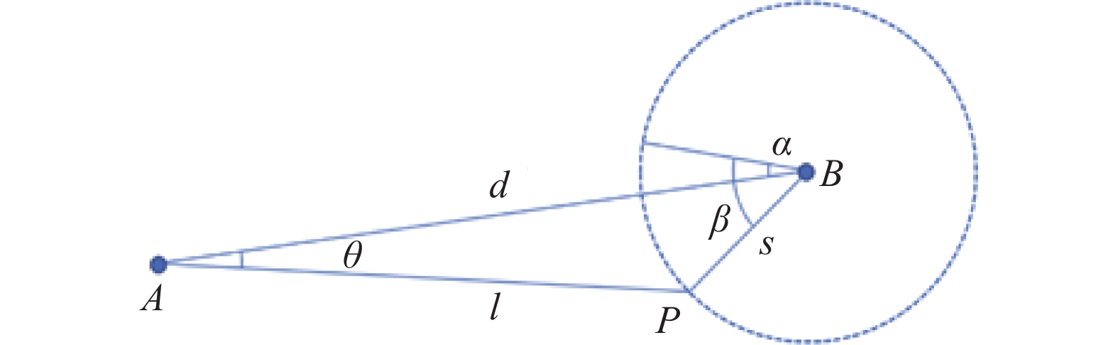 Diagram of the self-calibration in 2D space
