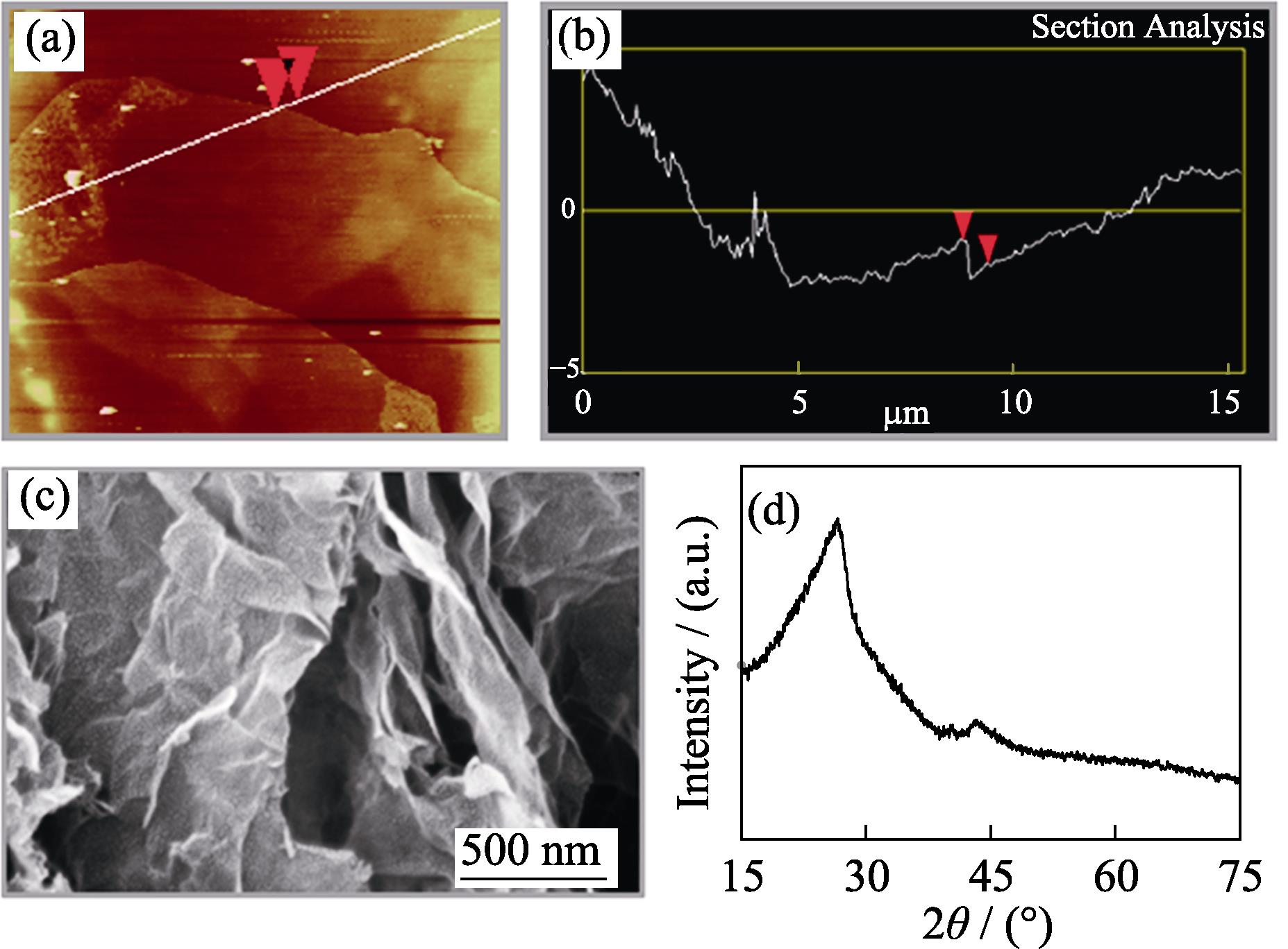 (a) AFM image and (b) corresponding thickness curves of graphene, (c) SEM image and (d) XRD pattern of Fe, N-doped porous carbon catalyst