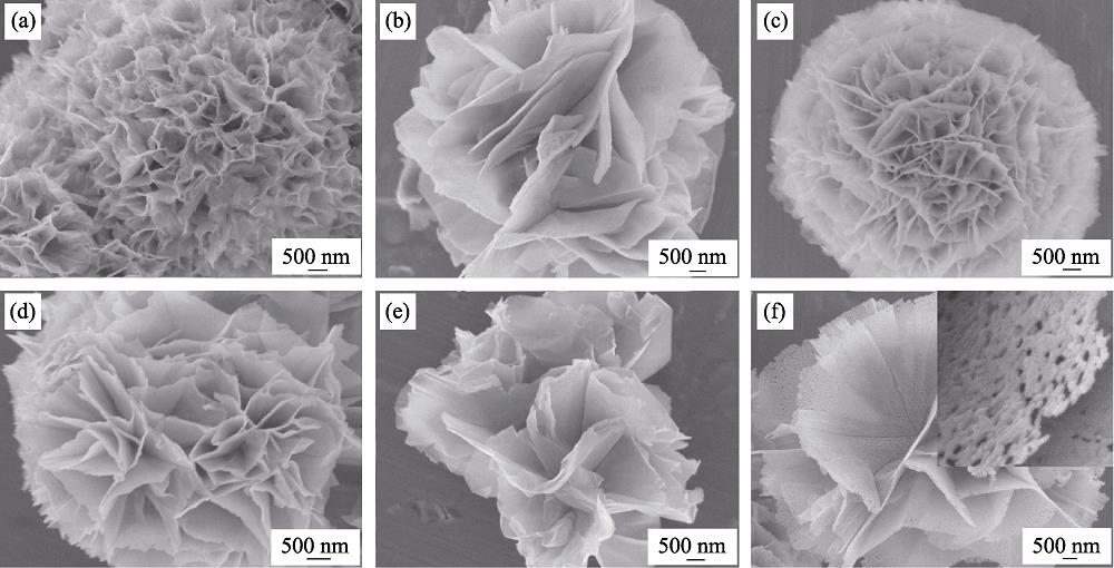SEM images of flower-like nickel-cobalt oxides prepared with initial Ni/Co molar ratio of (a) 1 : 0, (b) 7 : 3, (c) 5 : 5, (d) 3 : 7 and (e, f) 0 : 1[43]