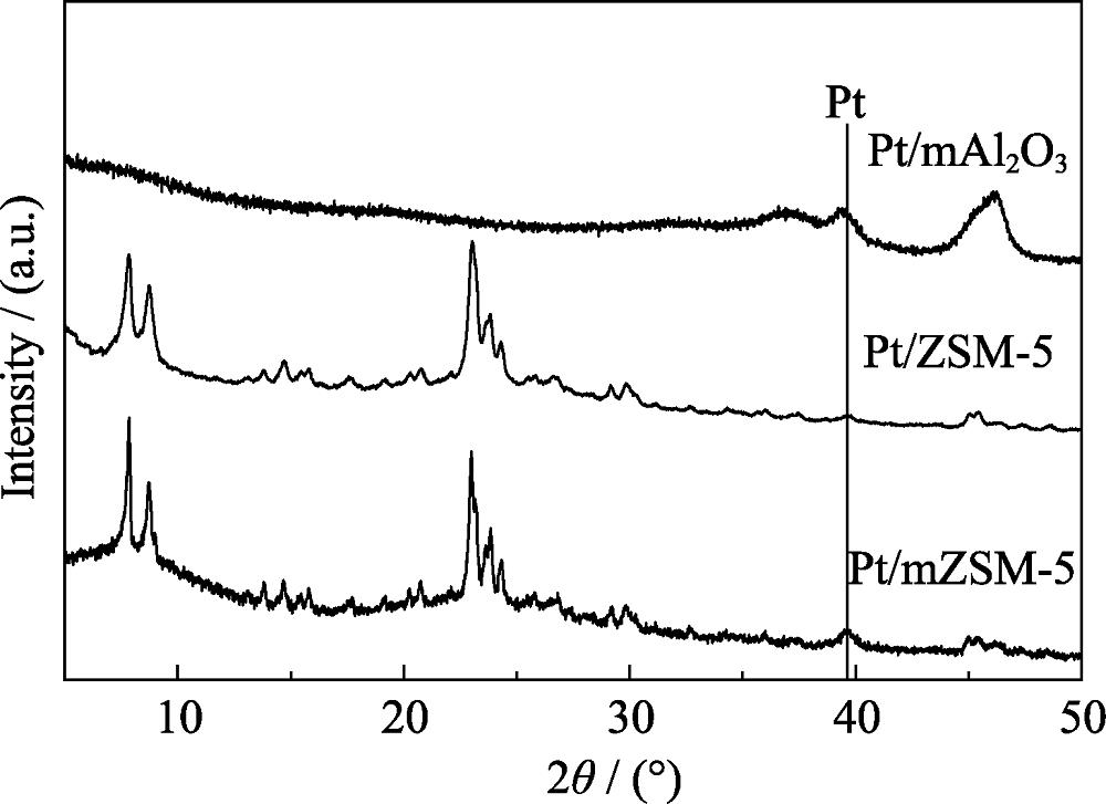 XRD patterns of Pt/mZSM-5, Pt/ZSM-5 and Pt/mAl2O3 catalysts