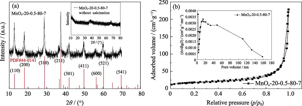 XRD patterns of MnOx-20-0.5-80-7 before and after calcination (a) and corresponding N2 adsorption-desorption curves and the distribution of pore size (b)