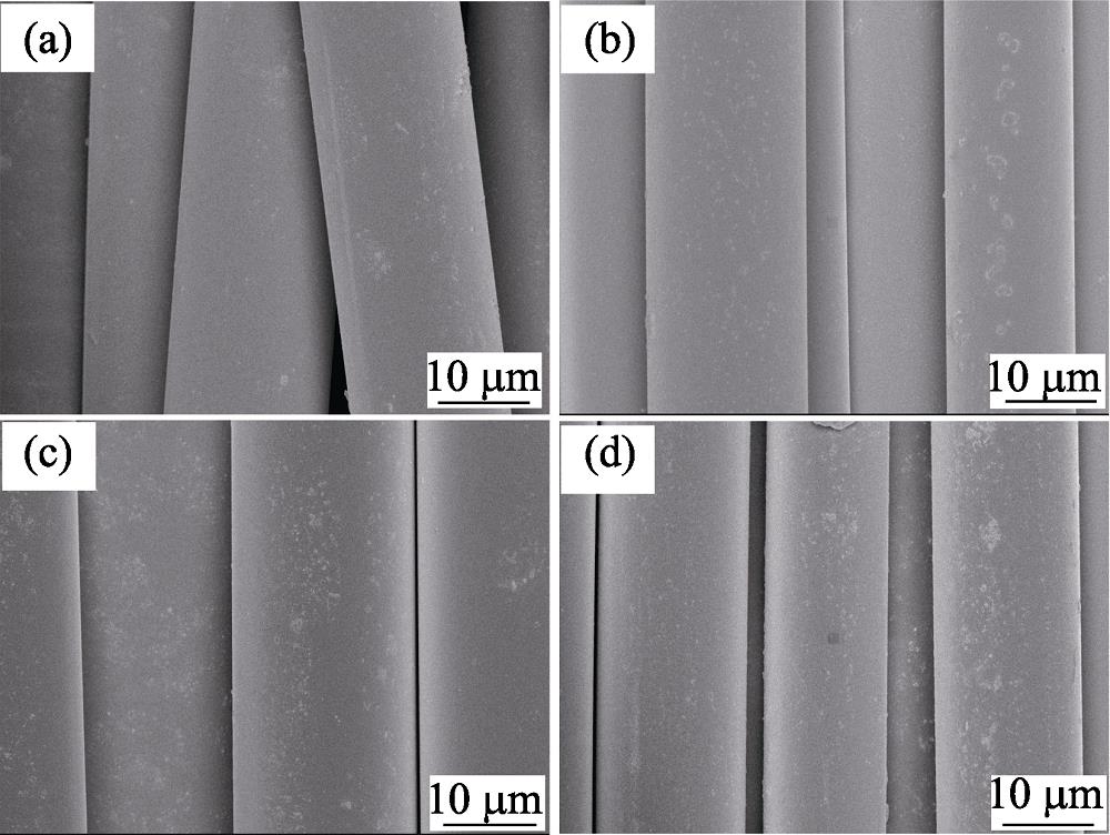 SEM images of CPPF with different content of B2O3(a) CPPF-0; (b) CPPF-1; (c) CPPF-5; (d) CPPF-9