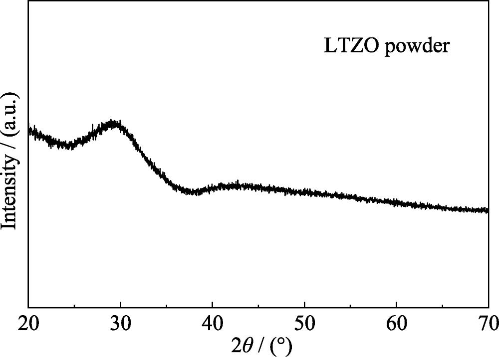 XRD pattern of the La2O3-TiO2-ZrO2 powders prepared by containerless method