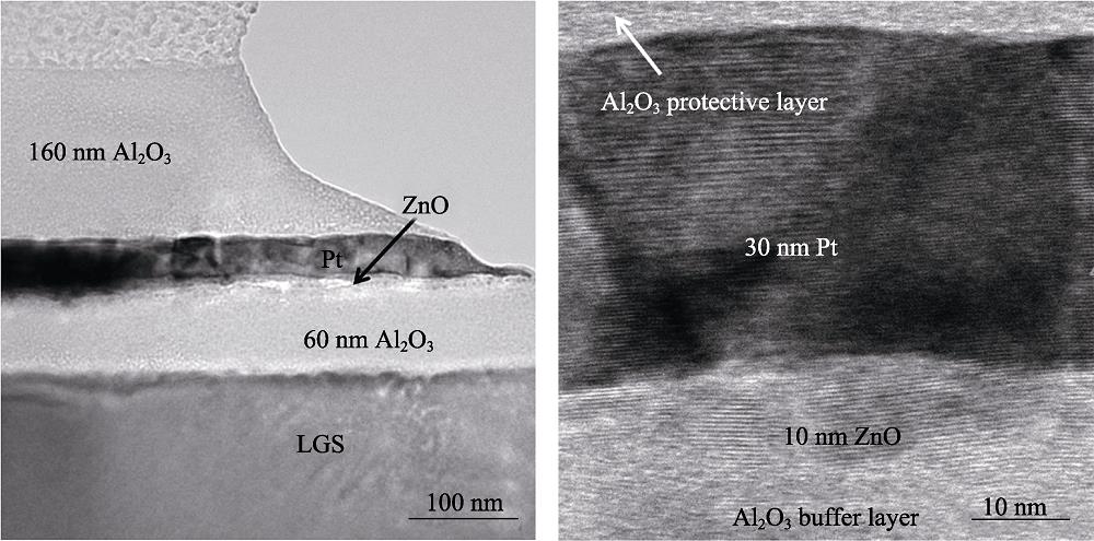 (a) Cross-sectional TEM images of the Al2O3/Pt/ZnO/Al2O3 film electrodes with 160 nm Al2O3 layer (b) the corresponding enlarged cross-sectional TEM image
