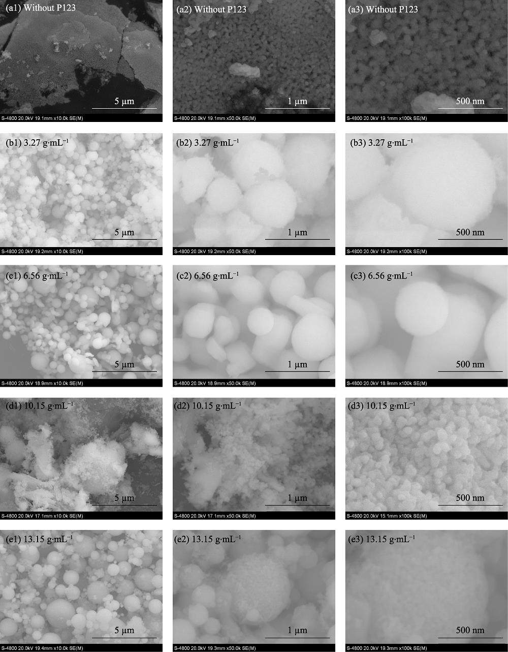 SEM images of lanthanum zirconate powders with different dosage of P123
