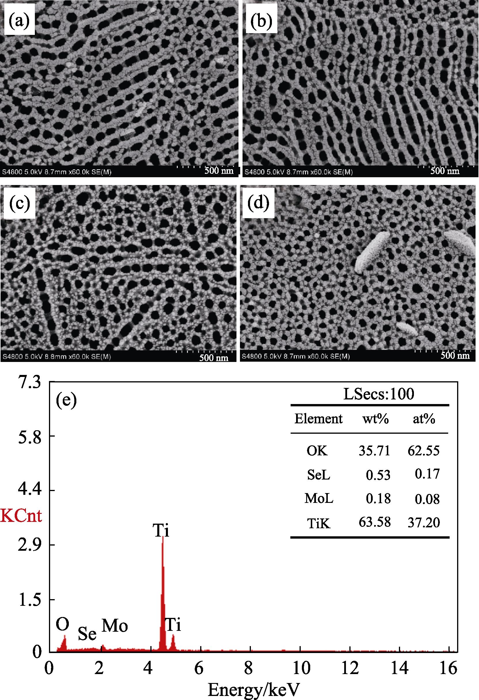 SEM images of MoSe2/TiO2 (a-d) and EDS analysis (e) of sample in (b)