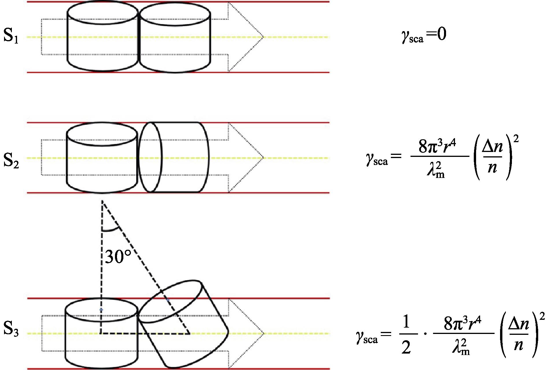 Three special situations in simplified model of light transmission through intergranular