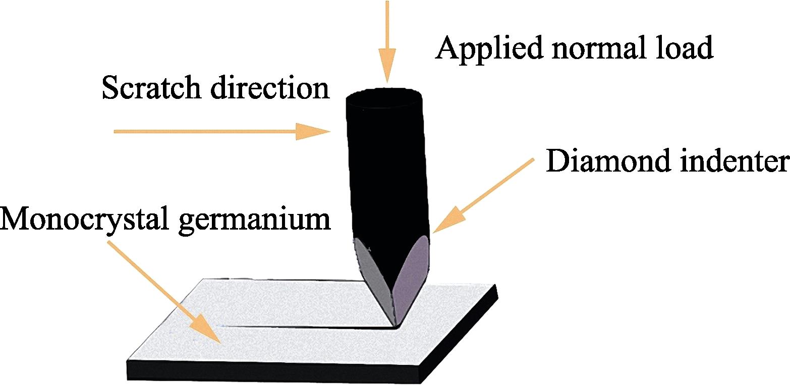 Diagram of nano-scratch experiment