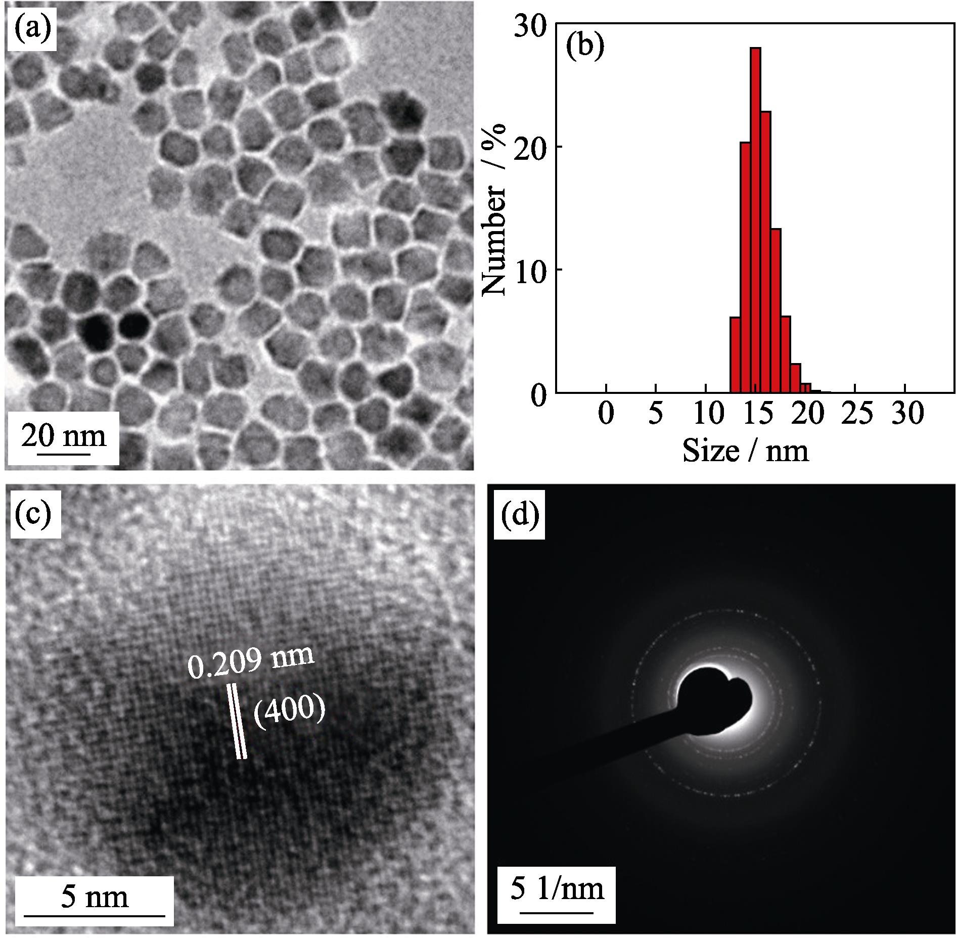 TEM image (a), histograms of their size distributions (b), high-resolution TEM image (c) and selected area electron diffraction (SAED) pattern (d) of 15 nm-sized ZnMn-Fe3O4 nanoparticles prepared from Fe(acac)3, MnCl2 and ZnCl2