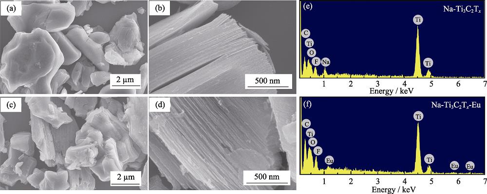 SEM images of Na-Ti3C2Tx before (a-b), and after (c-d) adsorption of Eu(III), with EDS analysis resulted of Na-Ti3C2Tx before (e) and after (f) adsorption of Eu(III)