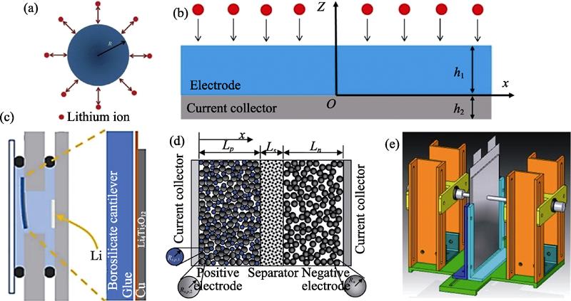 Different scales of diffusion-induced stress in lithium-ion batteries