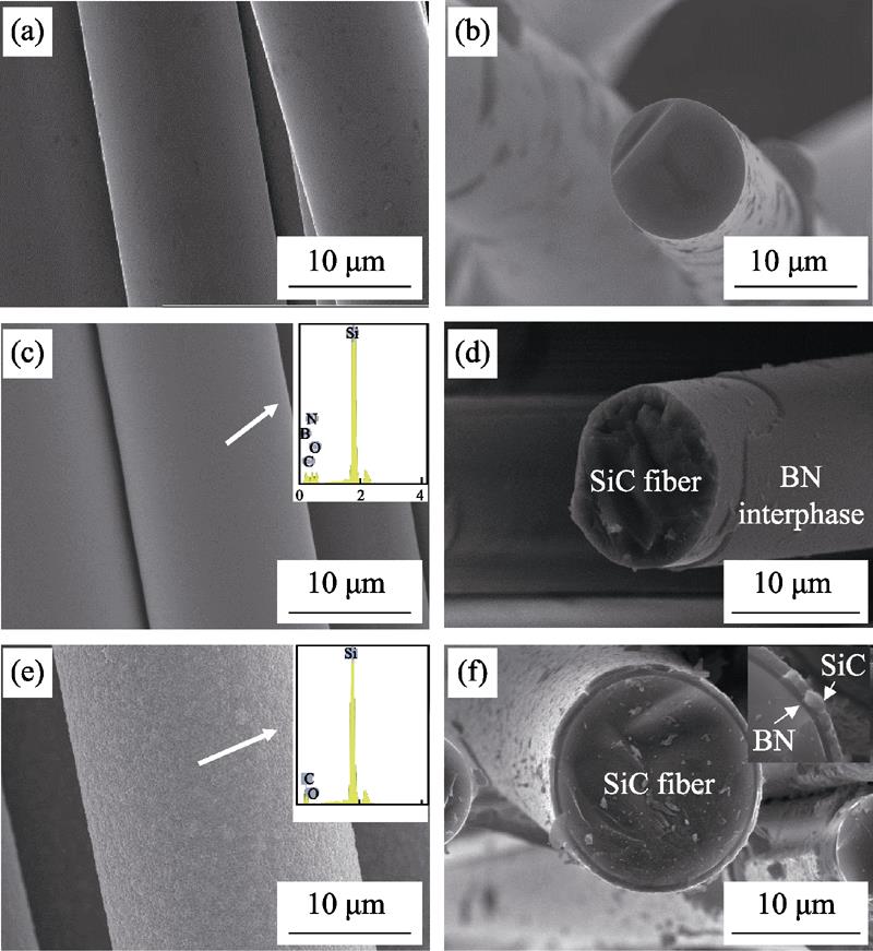 SEM and EDS microstructures of fibers with different interphases (a, b) As-received; (c, d) BN-coated; (e, f) BN/SiC-coated