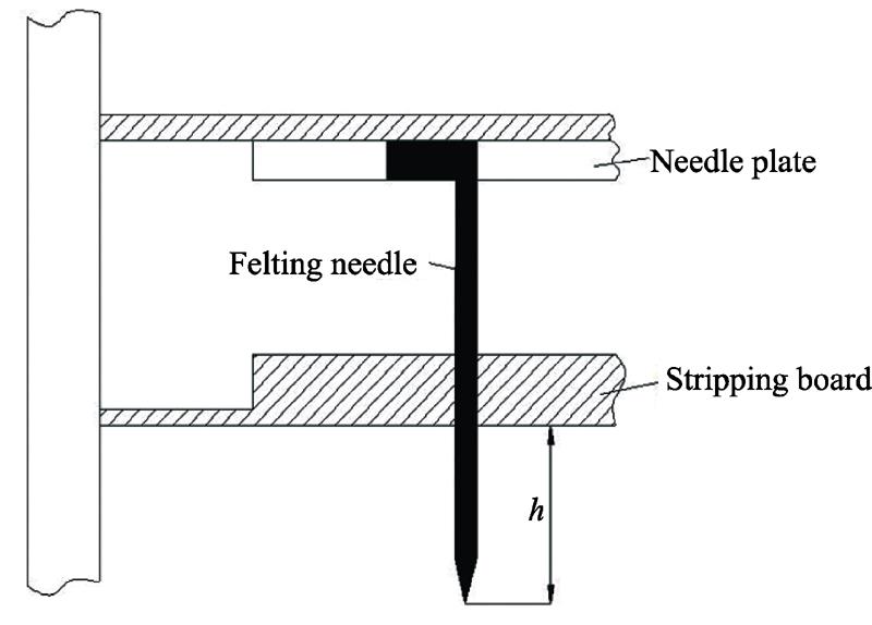 Schematic diagram of needling depth