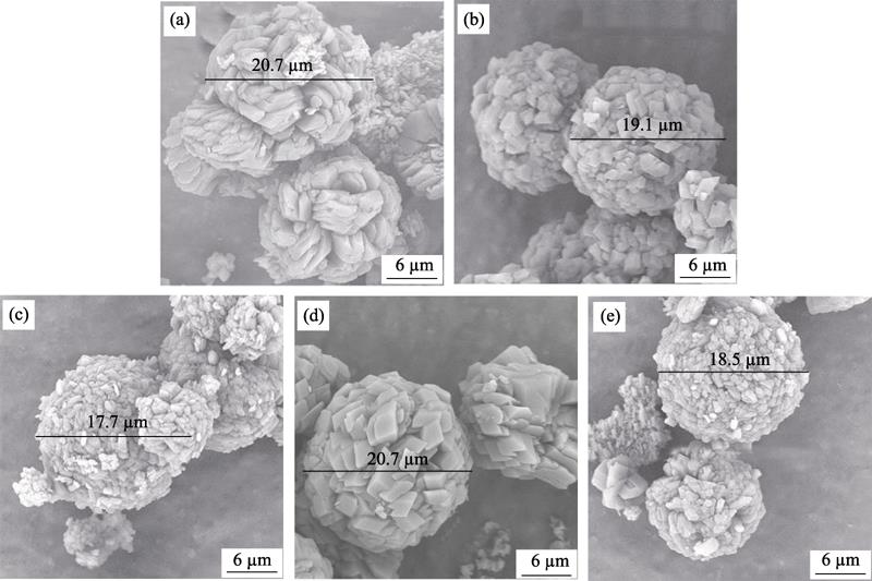 SEM images of MOF and MOF/Dye