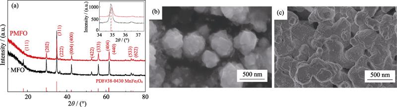 XRD patterns of MFO and PMFO (a), and SEM images of MFO (b) and PMFO (c)