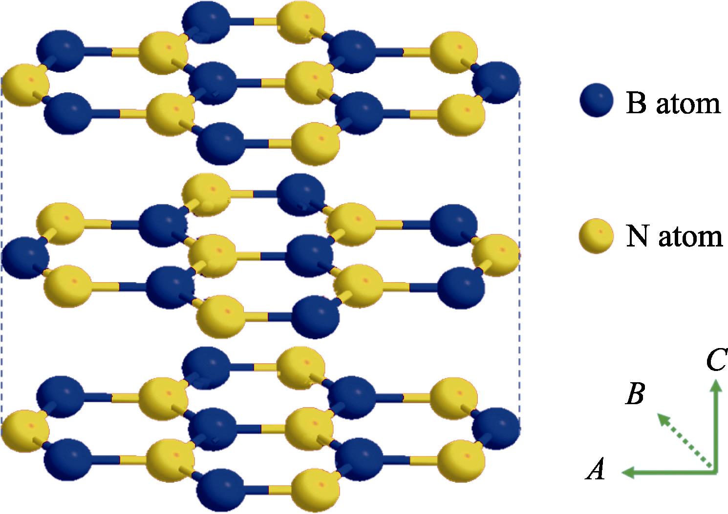 Molecular structure of hexagonal boron nitride