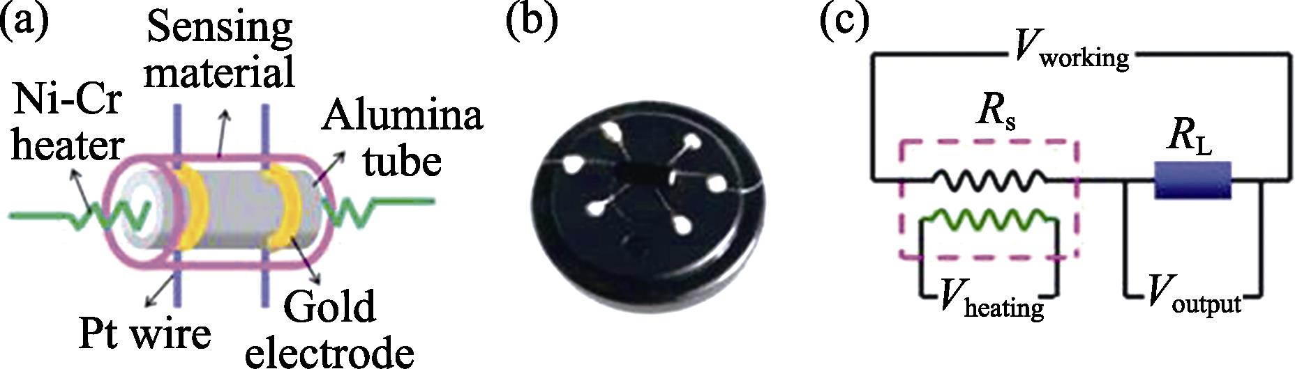 Structure schematic (a) and photo (b) of sample gas sensor real object, and the measurement electric circuit for the gas sensor (c)
