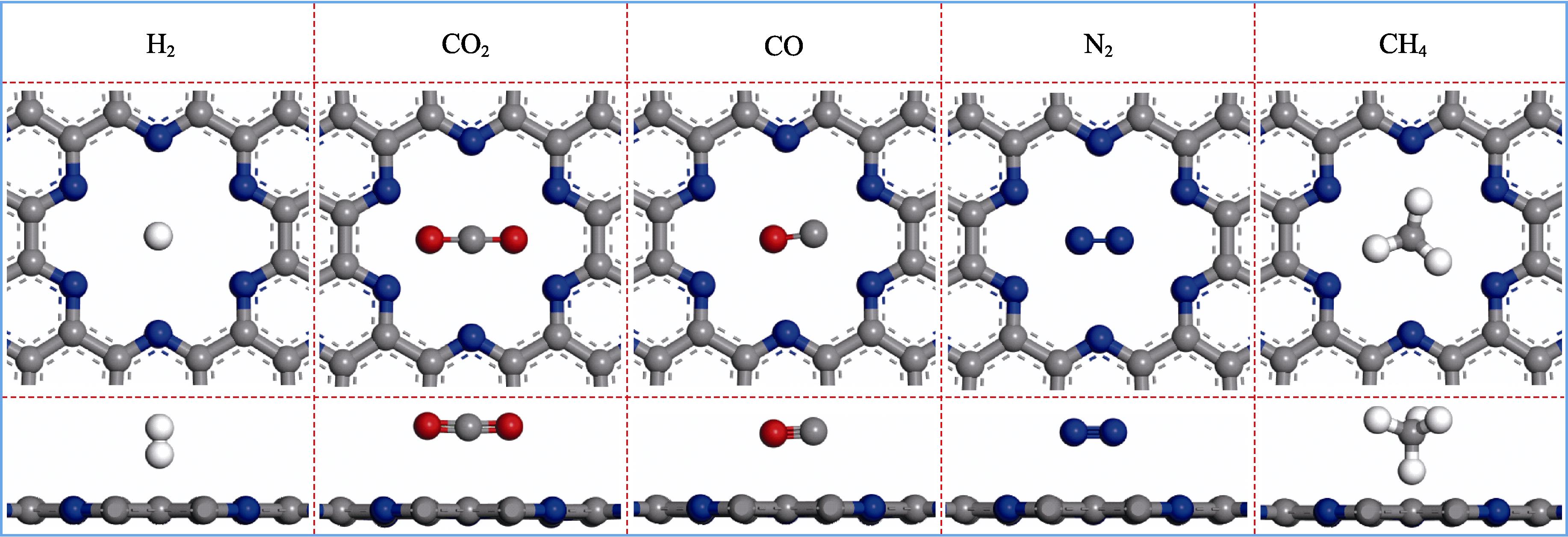 The most stable adsorption configurations of gases in C9N4 membrane