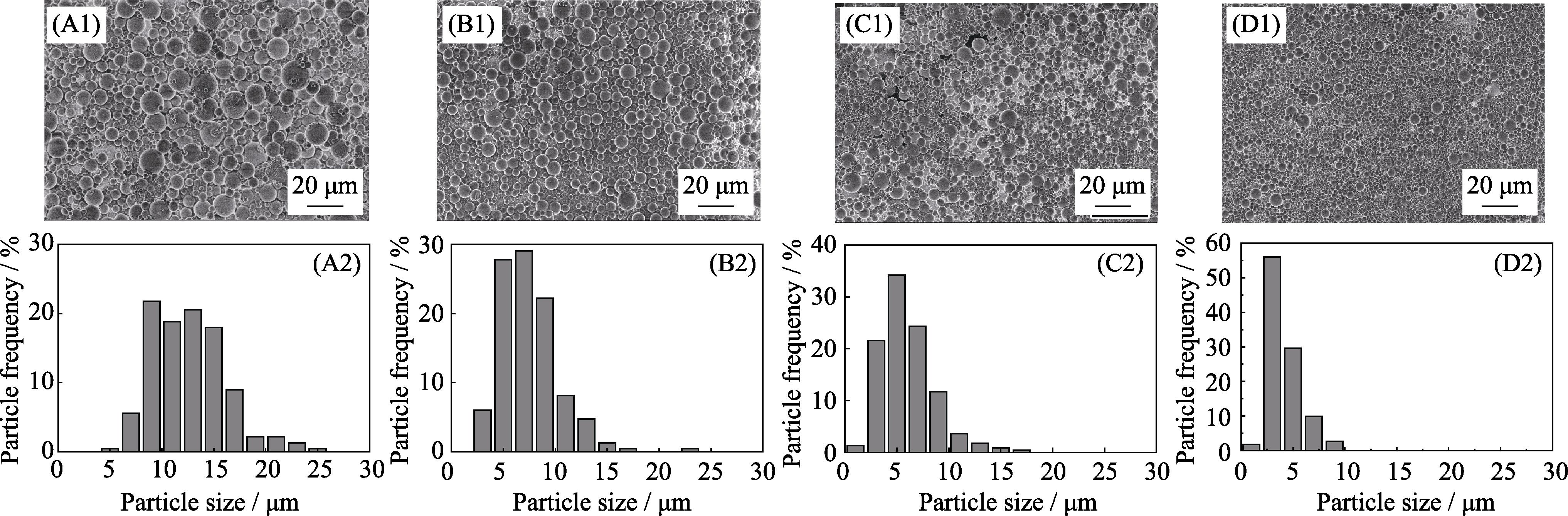SEM images and the particle size histogramms obtained by Imaje J statistics of 77SBG microspheres prepared with 5wt% precursor solution at inlet air volume of 283 (A1, A2), 439 (B1, B2), 667 (C1, C2) and 1052 L/h(D1, D2) when the feed rate was 6 mL/min
