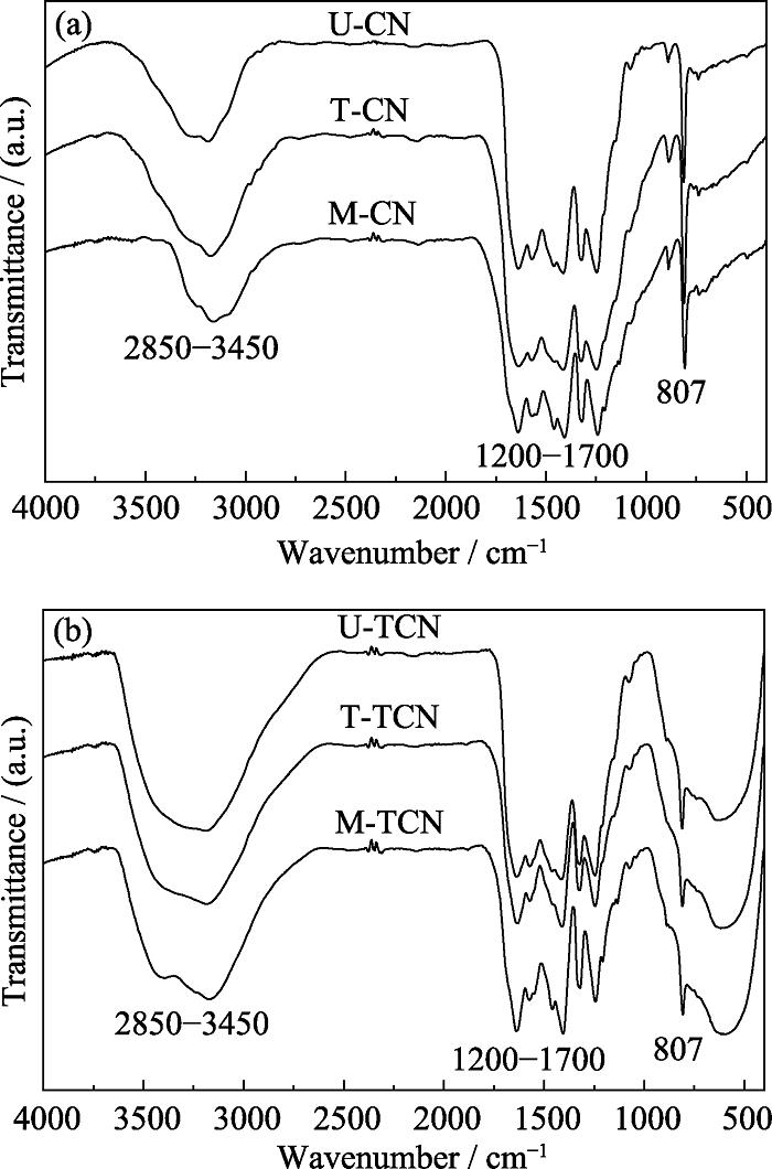 FT-IR spectra of (a) M-CN, T-CN and U-CN samples, and (b) M-TCN, T-TCN and U-TCN samples