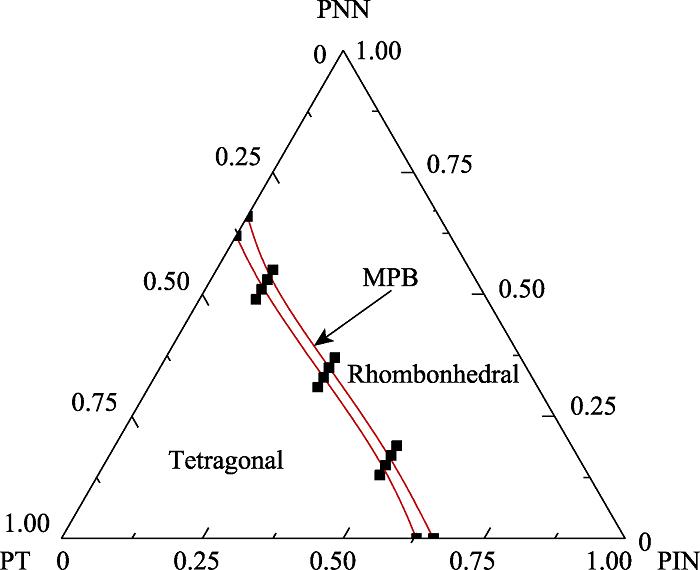 MPB region of PIN-PNN-PT ternary system at room temperature