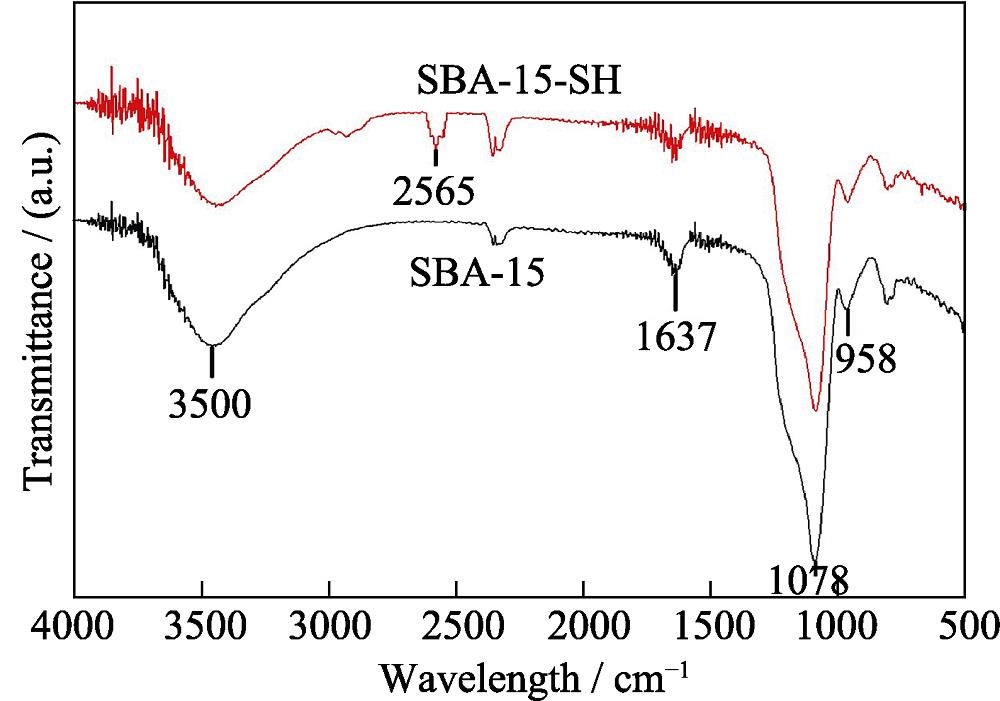 FT-IR spectra of the as-prepared mesoporous materials