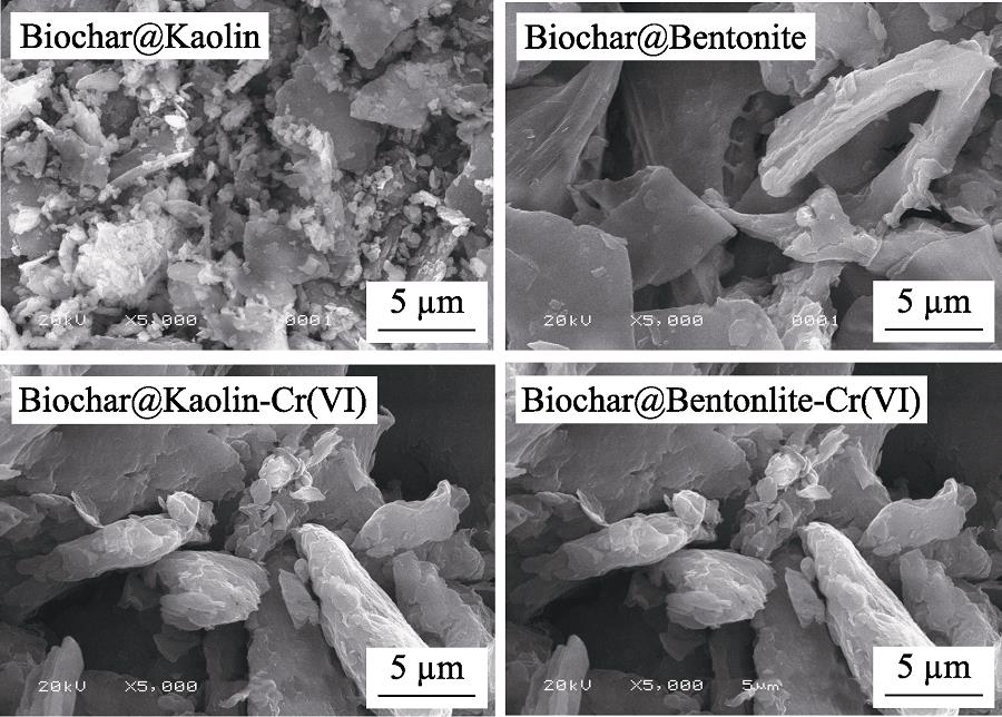 SEM images of the Biochar@Kaolin and Biochar@Bentonite before and after the reaction with Cr(VI)