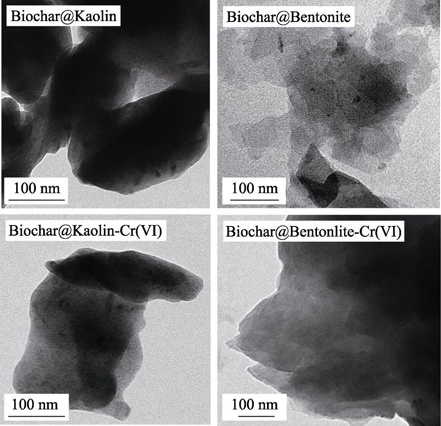 TEM images of the Biochar@Kaolin and Biochar@Bentonite before and after the reaction with Cr(VI)
