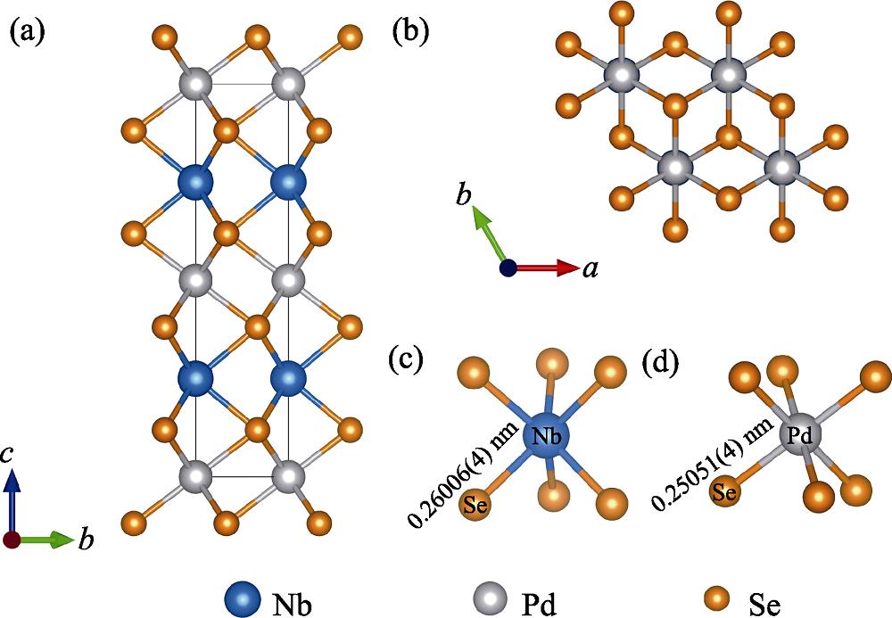 Crystal structure of Pd0.17NbSe2 along (a) the bc-plane and (b) the ab-plane, (c) [NbSe6] triangular prism in Pd0.17NbSe2, (d) [PdSe6] octahedron in Pd0.17NbSe2