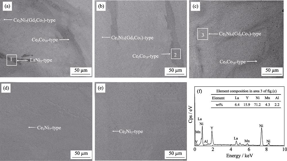 SEM images of the annealed alloys (a-e) and EDS pattern of A2B7-type phase in area 3