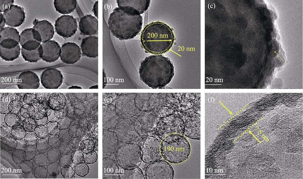 TEM images of PS@SiO2 hybrids sphere (a-c) and HCS-1 (d-f)