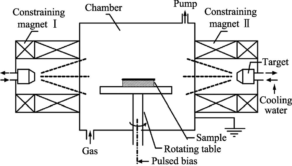 Schematic diagram of enhanced magnetic filtered pulse bias arc ion plating apparatus