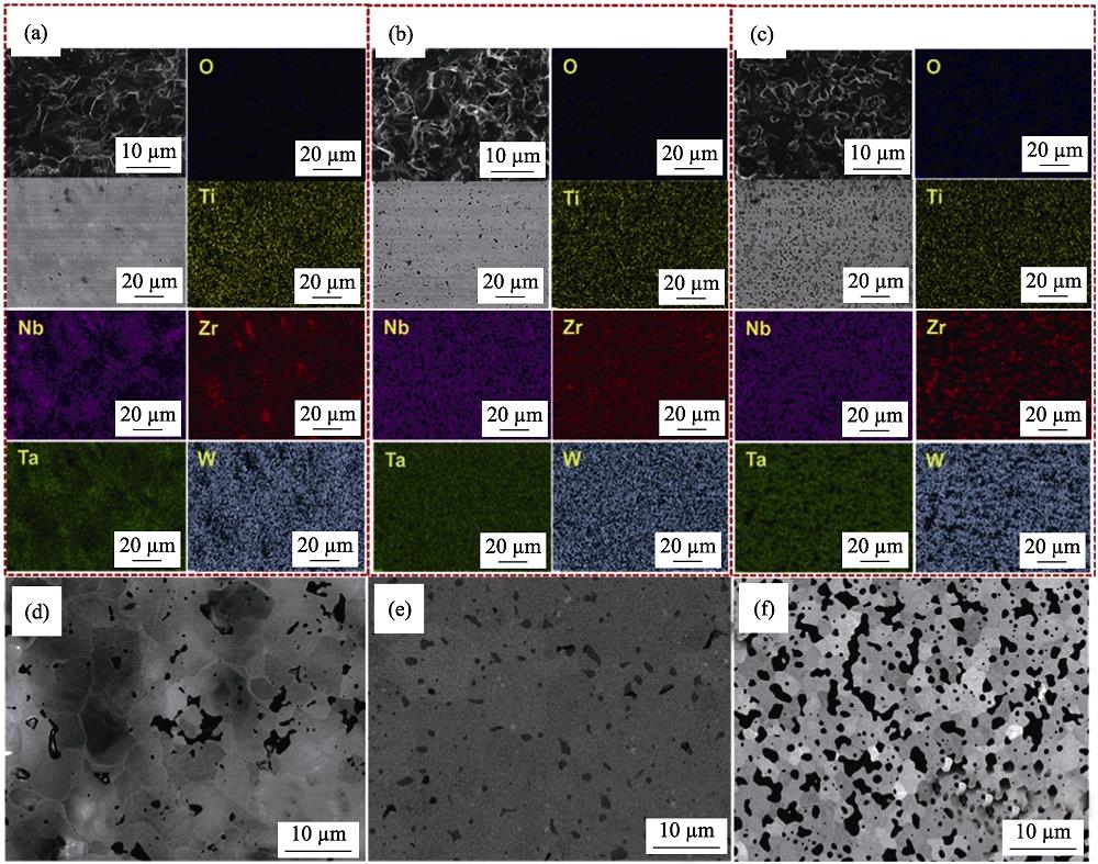 SEM images of the fracture surfaces, polished surfaces and their corresponding EDS element mappings of (TiZrNbTaW)C using (a) metallic powders and graphite, (b) metal carbides and (c) metal oxides and graphite as raw materials, as well as the back scattered electron images of (TiZrNbTaW)C using (d) metallic powders and graphite,(e) metal carbides and (f) metal oxides and graphite as raw materials[43]