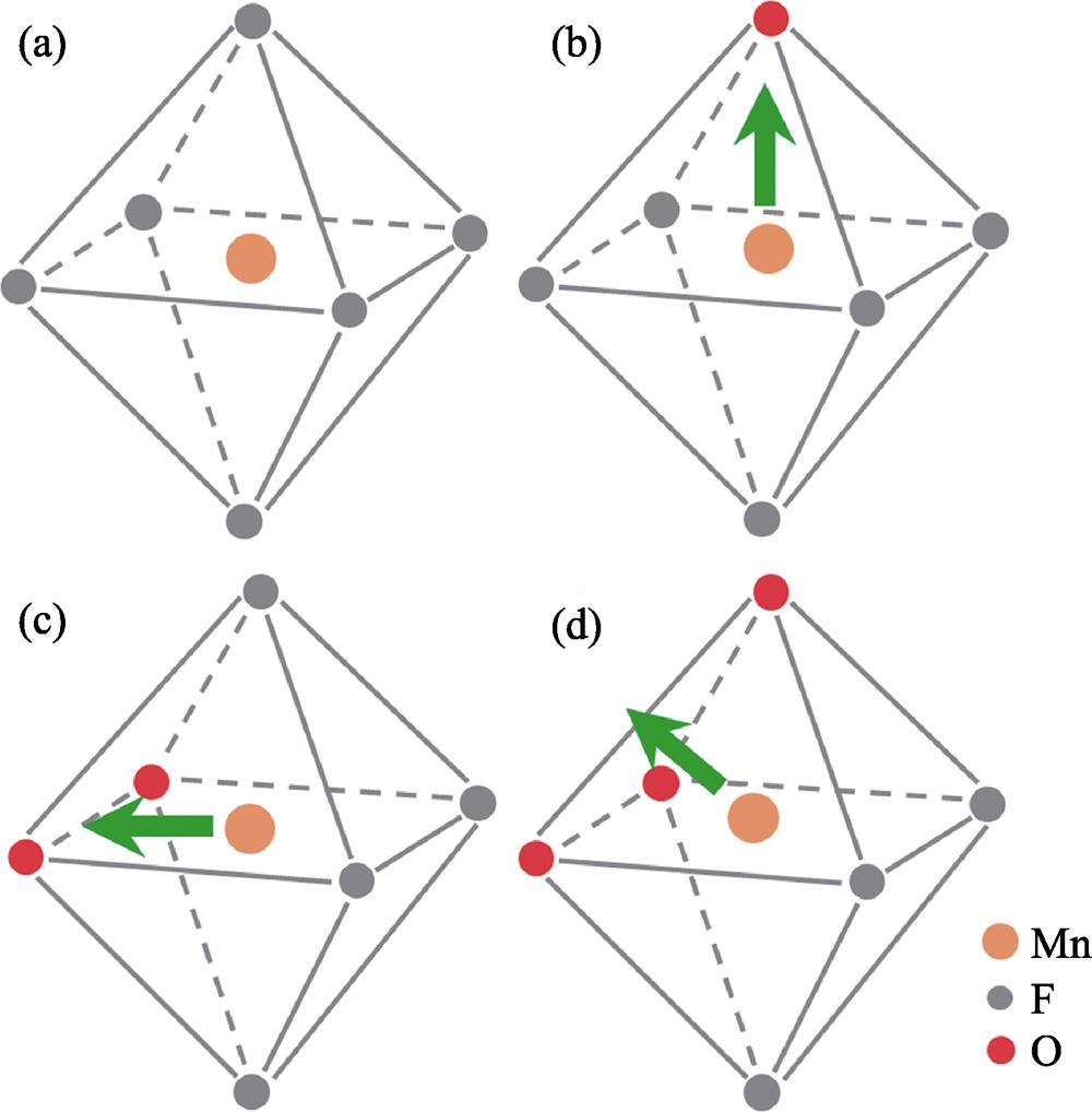 Regular octahedron coordination and distorted octahedra coordination