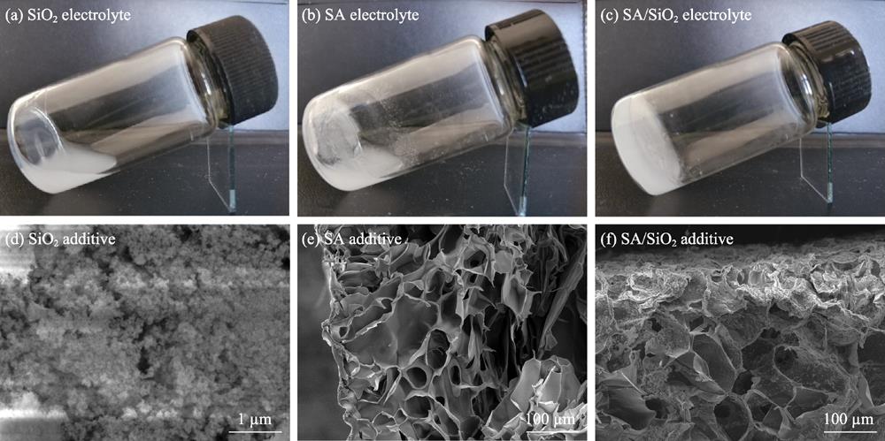 Optical photographs of different electrolytes (a-c) and SEM images of freeze-dried additives from their aqueous dispersions (d-f)