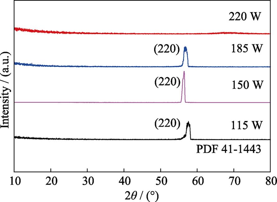 Effect of sputtering power on XRD pattern of MgF2 thin film
