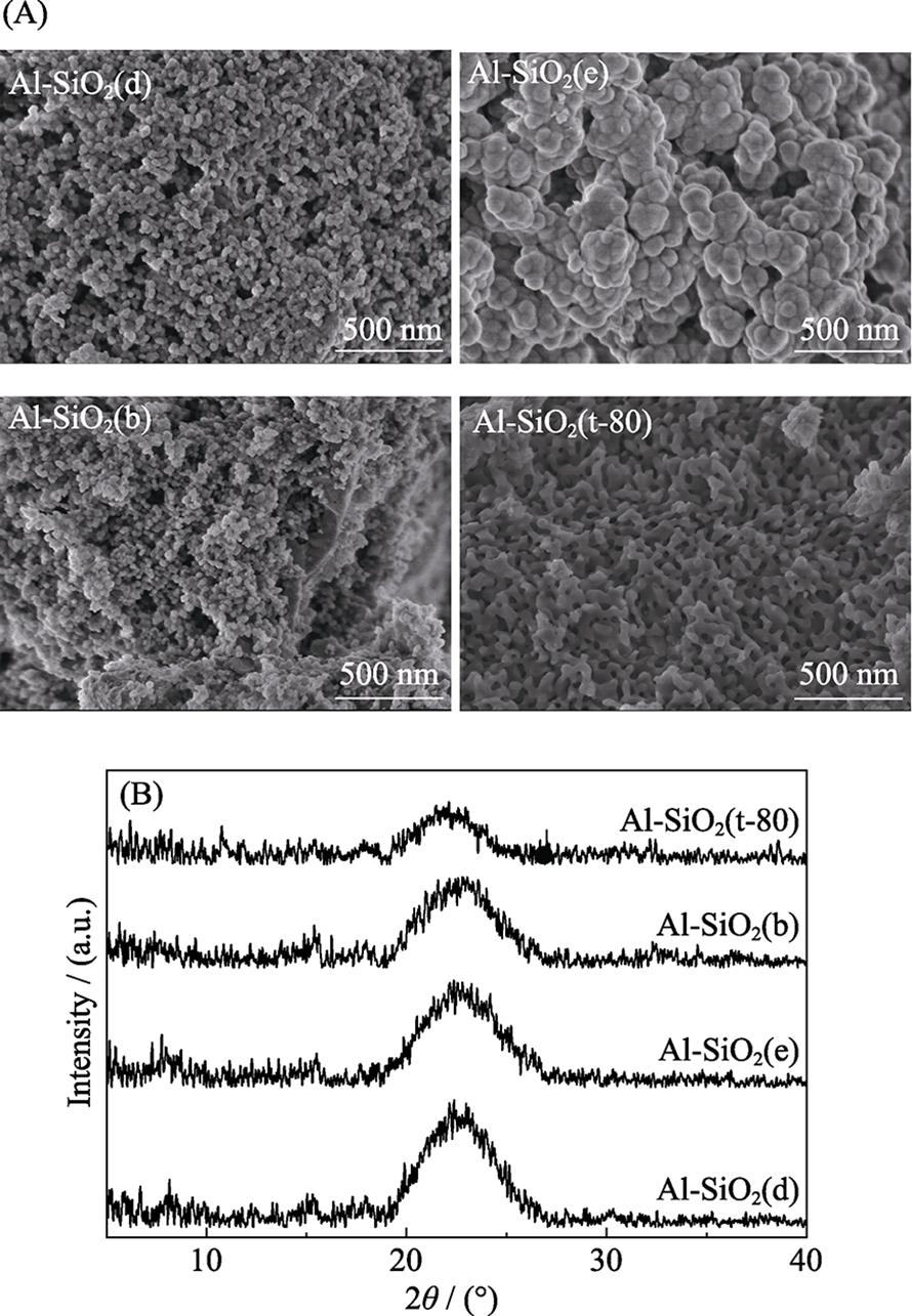SEM images (A) and XRD patterns(B) of Al-SiO2