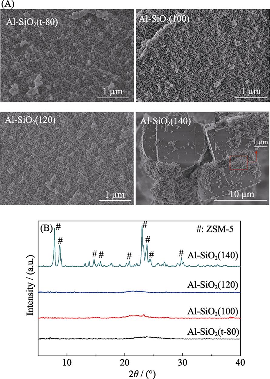 SEM images (A) and XRD patterns (B) of Al-SiO2 samples