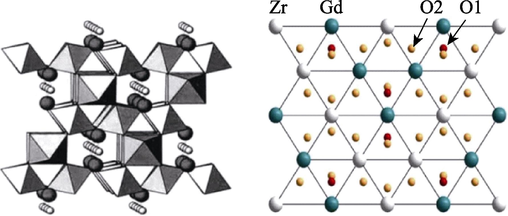 Schematic diagram of pyrochlore structure and its ion occupation (A: Gd…, B: Zr…)