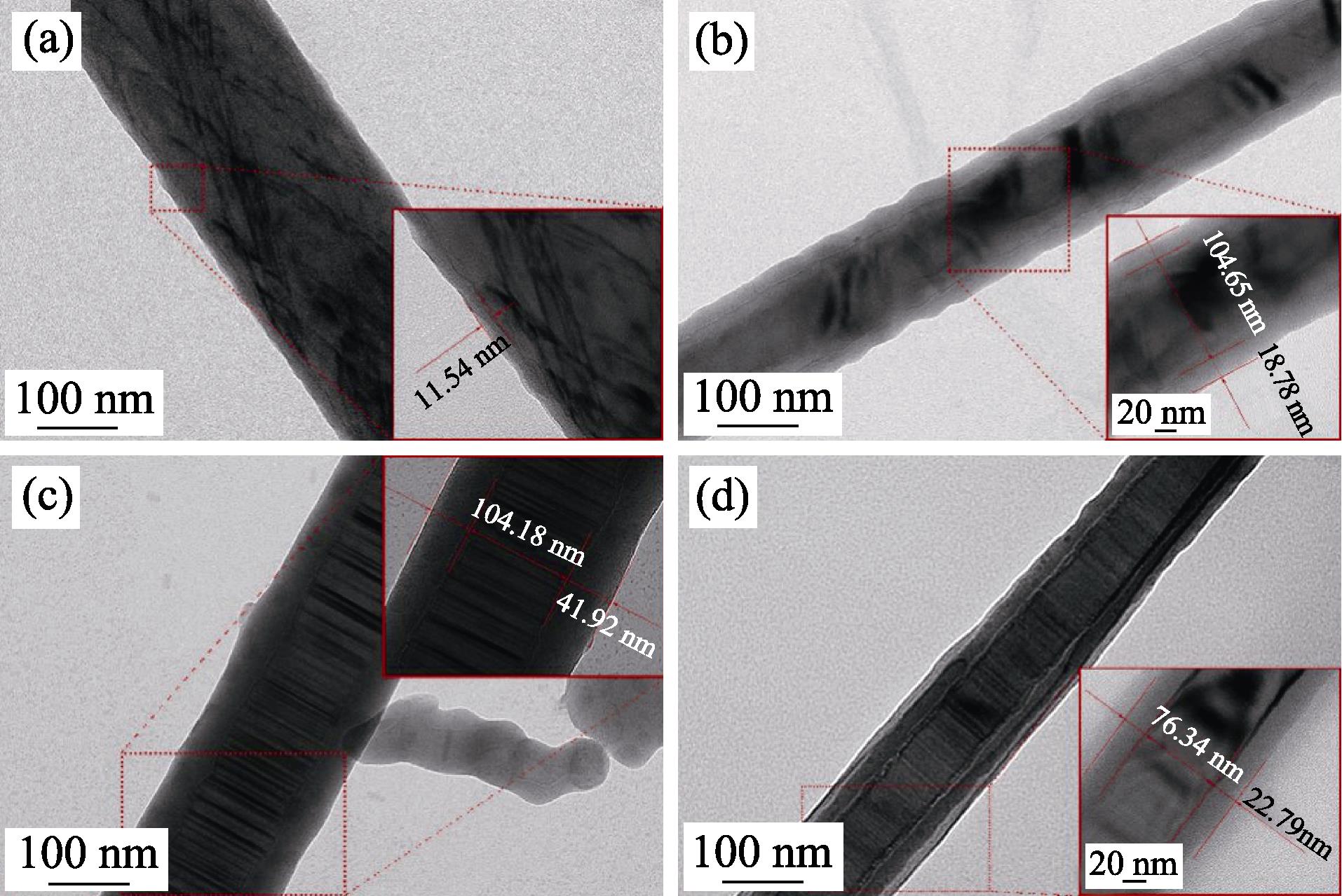 TEM images of SiC whiskers oxidized at 750 ℃ for (a) 30, (b) 60 and (c) 90 min, and (d) 800 ℃ for 60 min